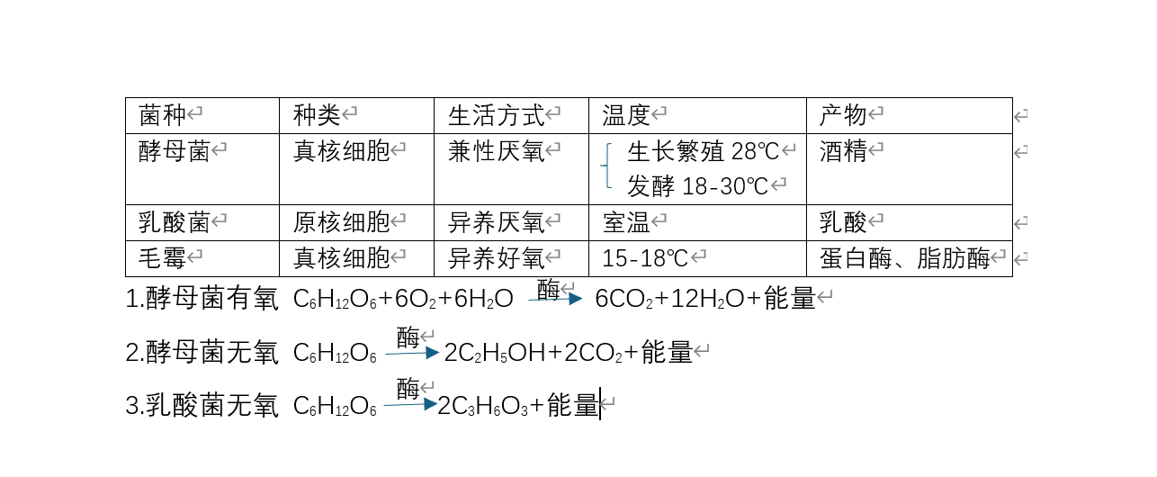 微生物发酵示意图